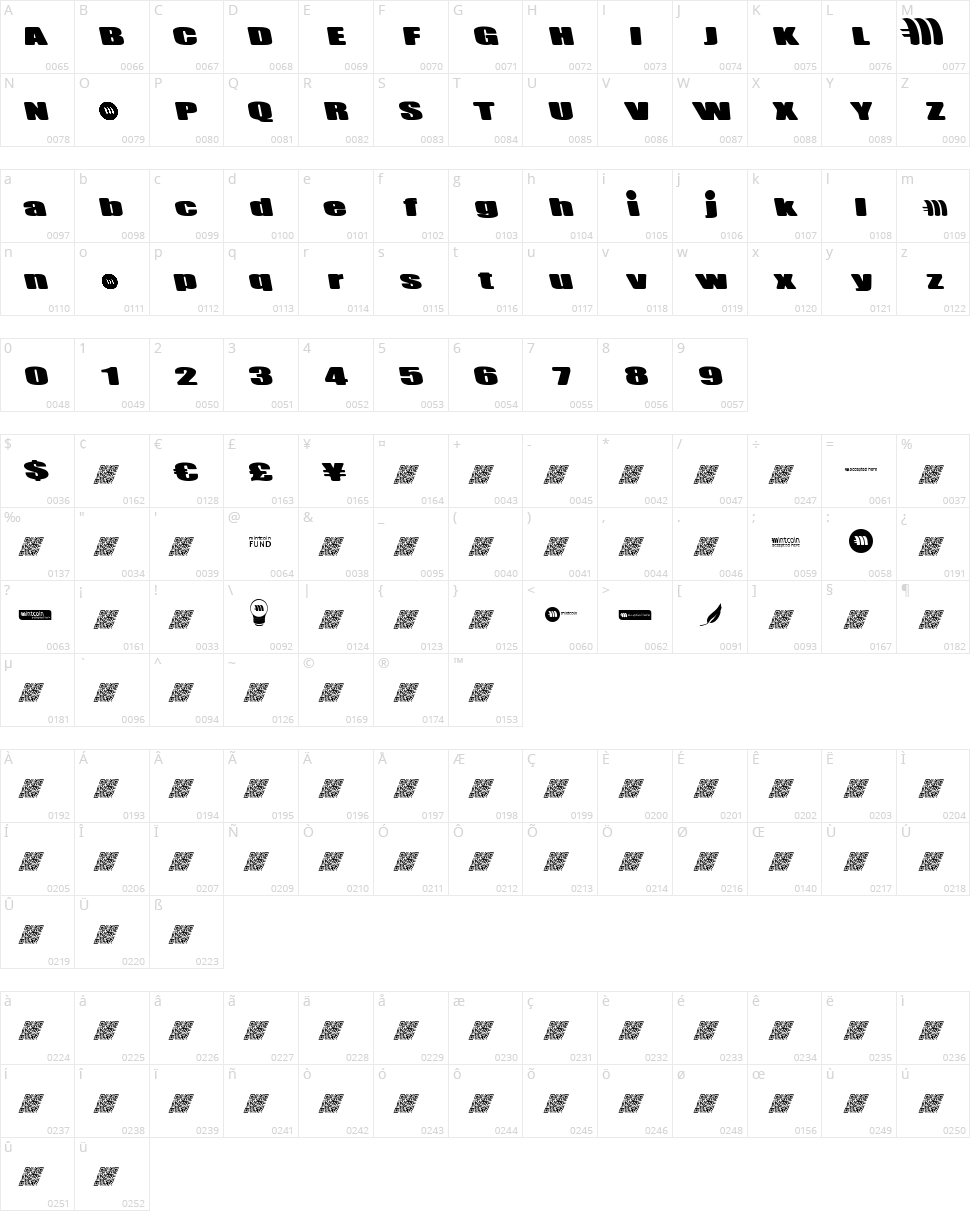 Mintcoin Character Map