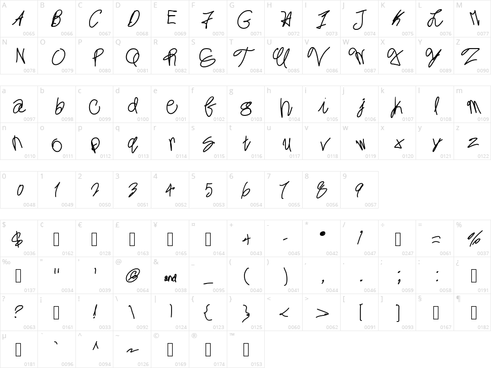 Minty Fresh Gelato Character Map