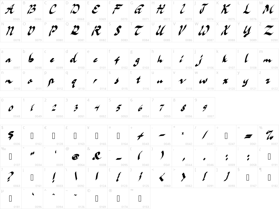 Minuva Character Map