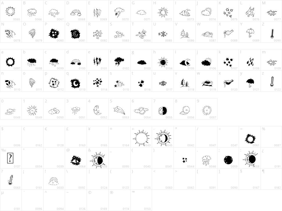 Miny Weather Character Map