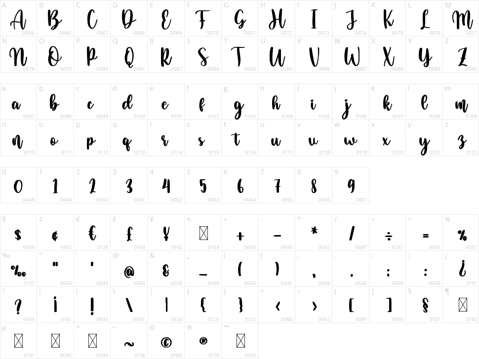 Minyeh Character Map