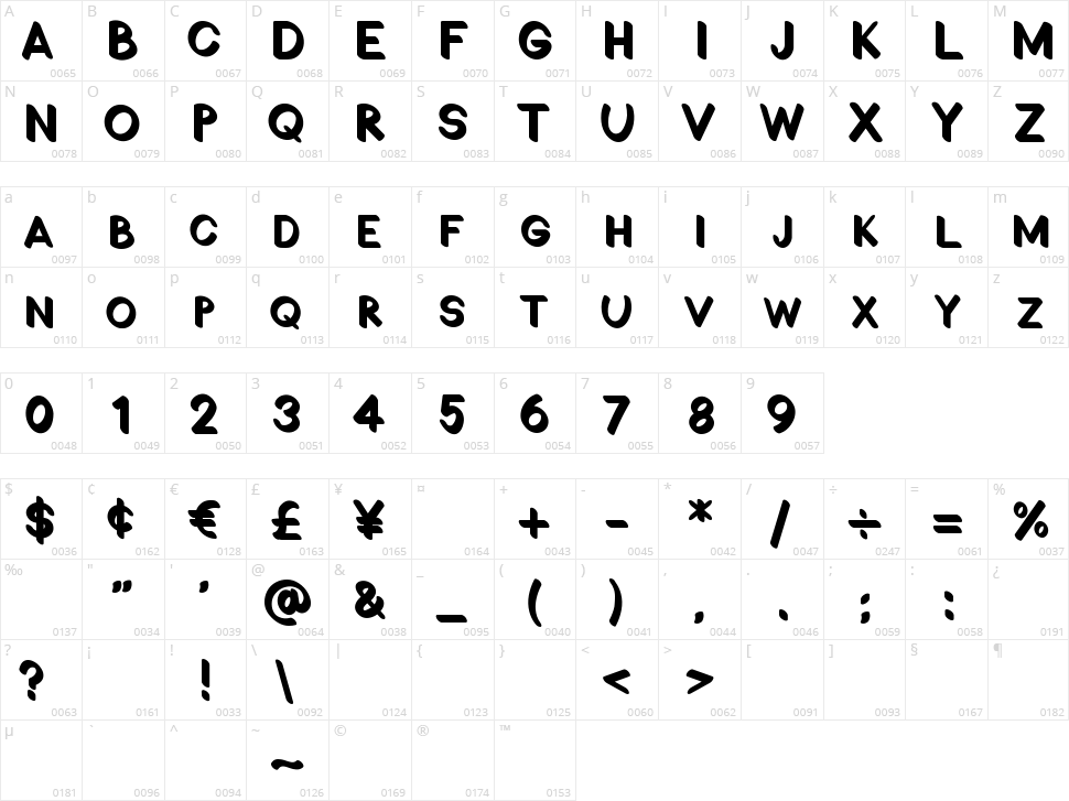 Mio Sporty Character Map