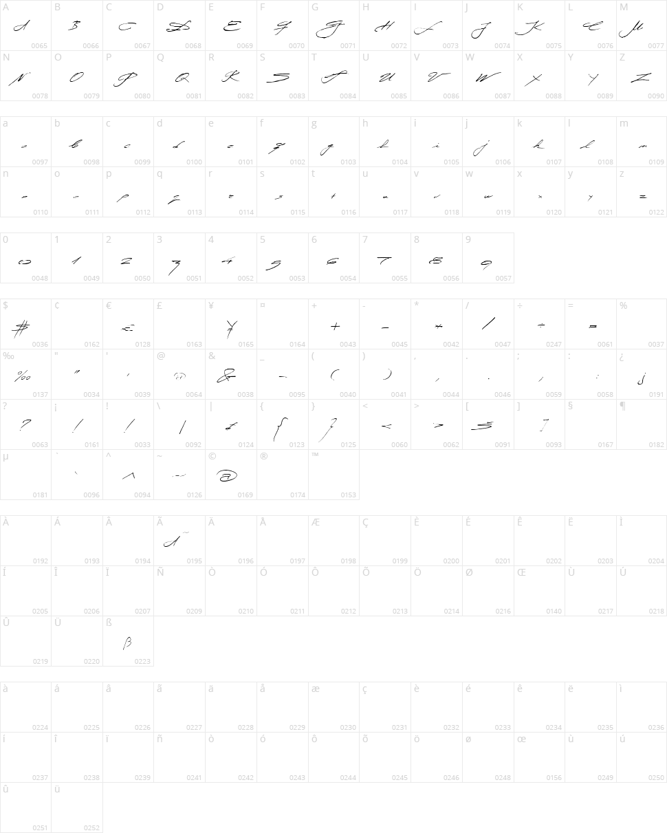 Miodrag Character Map