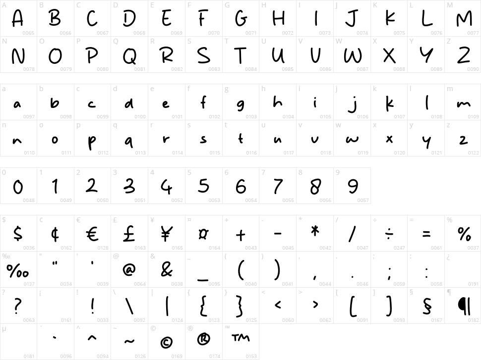 Miology Character Map
