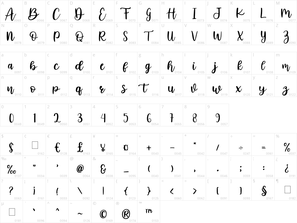 Mirabella Character Map