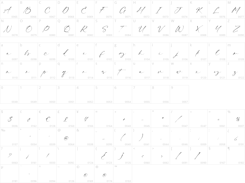 Mirabella Character Map
