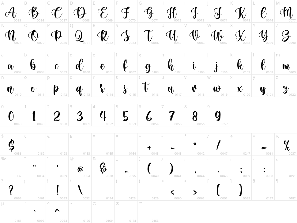 Miracle Day Character Map