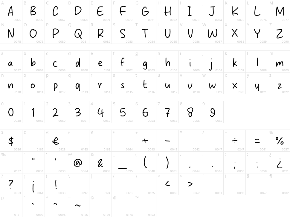 Miracle Spring Character Map