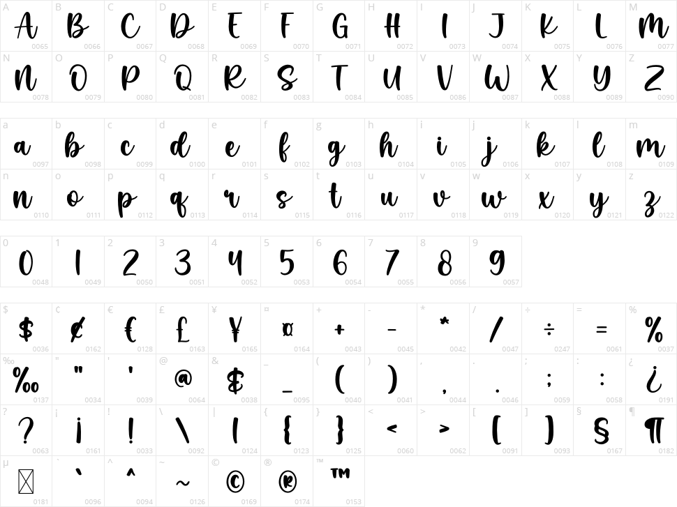 Miracle Character Map
