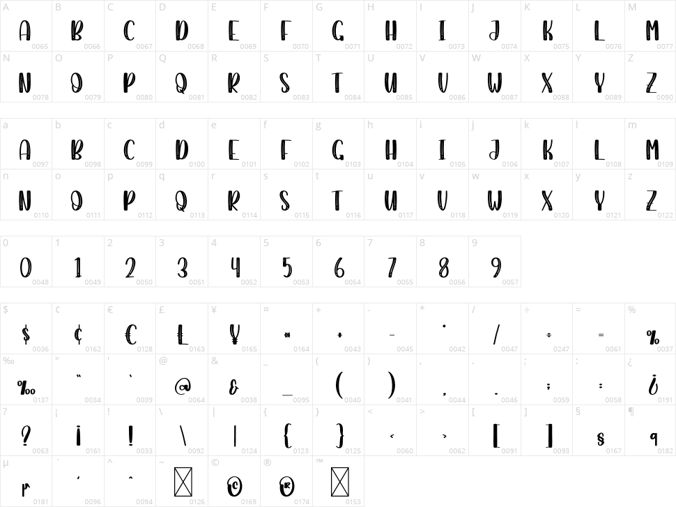 Miracles Character Map