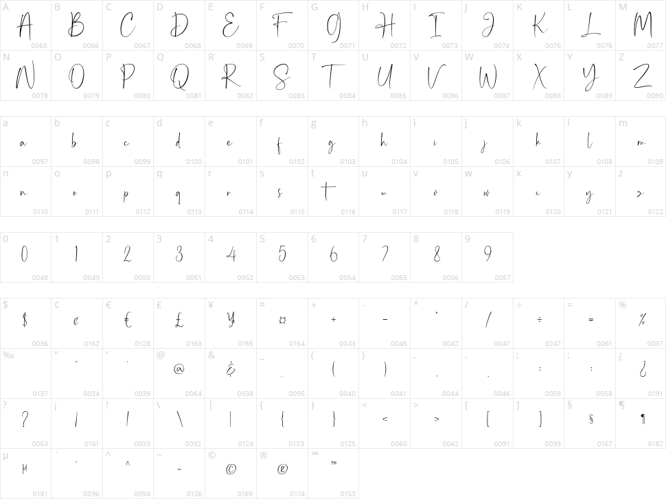 Mirallove Restimond Character Map