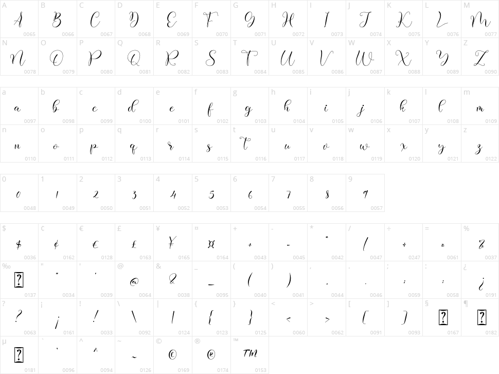 Miralose Character Map