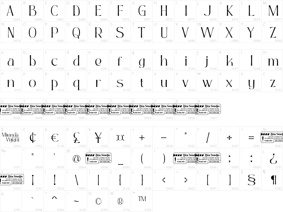 Miranda Wright Character Map