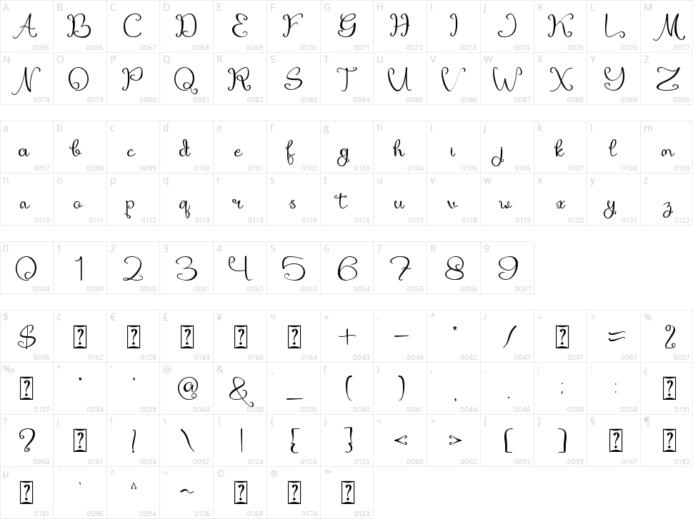 Mirandany Character Map