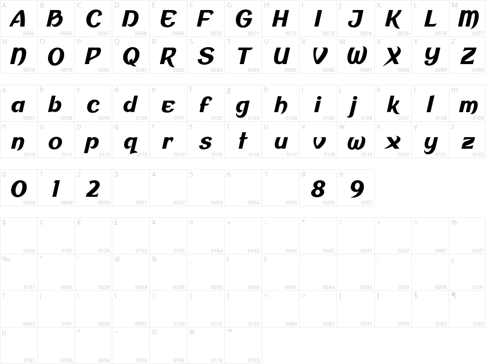 Mirendo Character Map