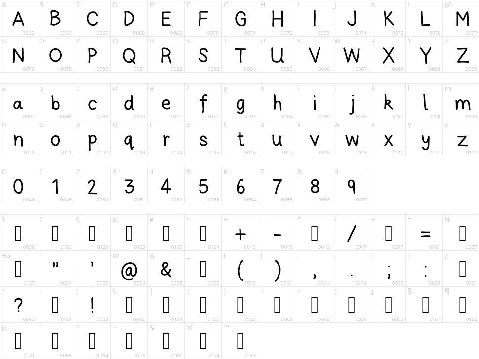 Miriam Character Map
