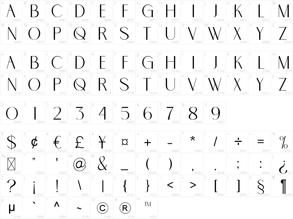 Miroles Character Map