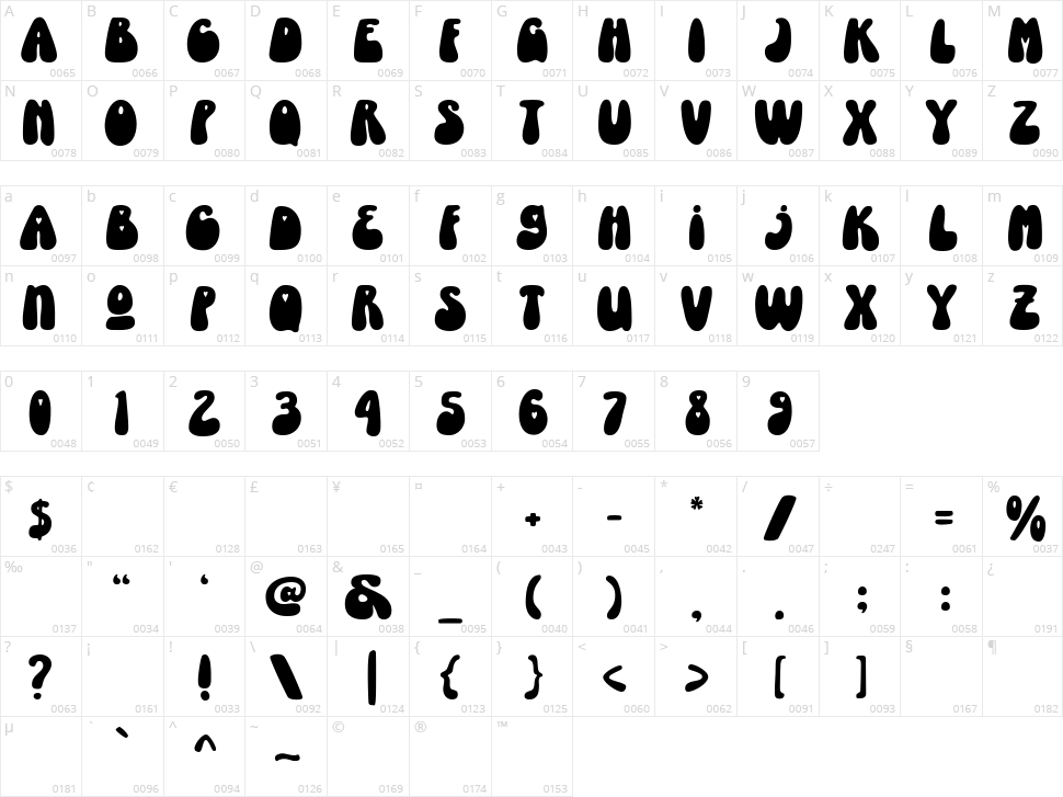 Mirthful Charlie Character Map