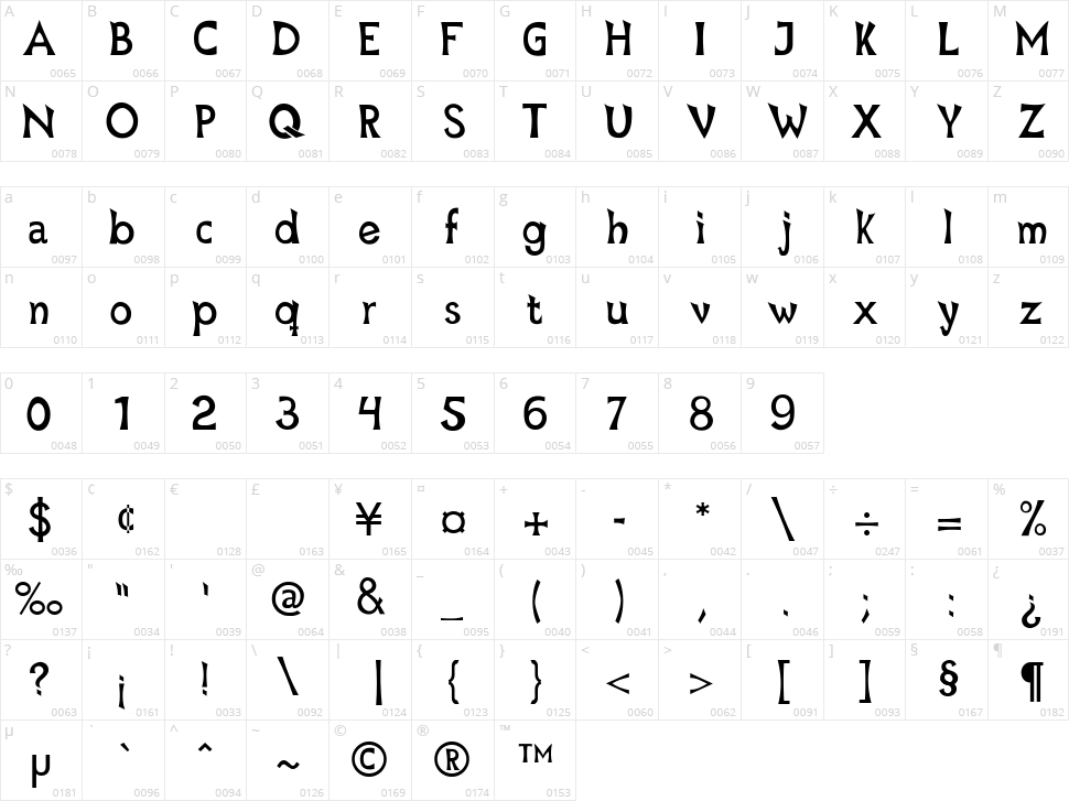 Mischievous Character Map