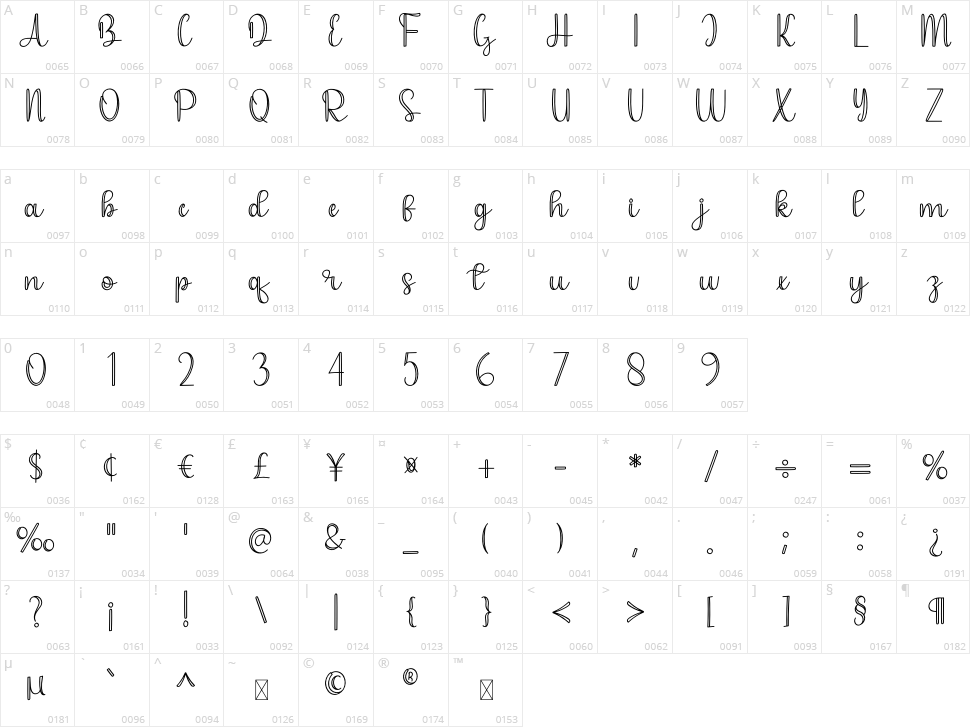 Miserable Character Map