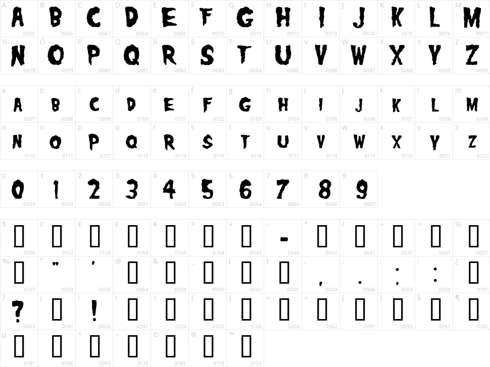 Misfits Character Map