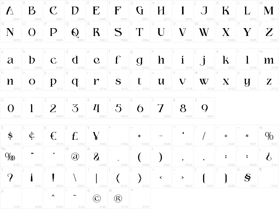 Misologist Character Map