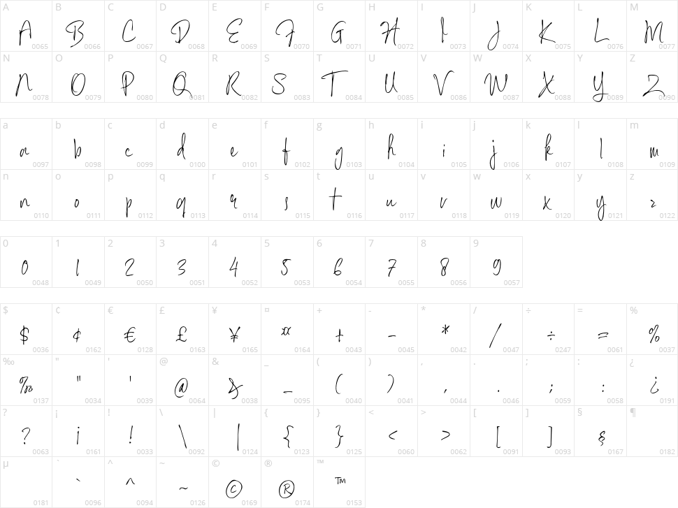 Misopen Character Map