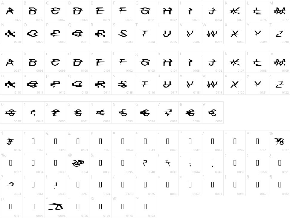 Misplaced Character Map