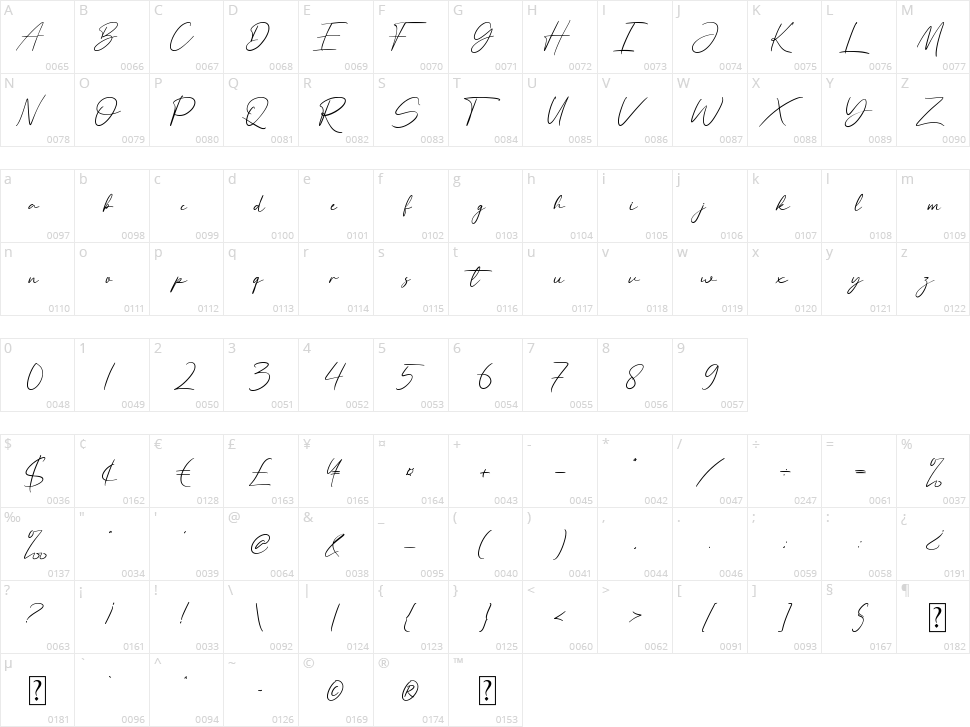 Miss Gendhis Character Map