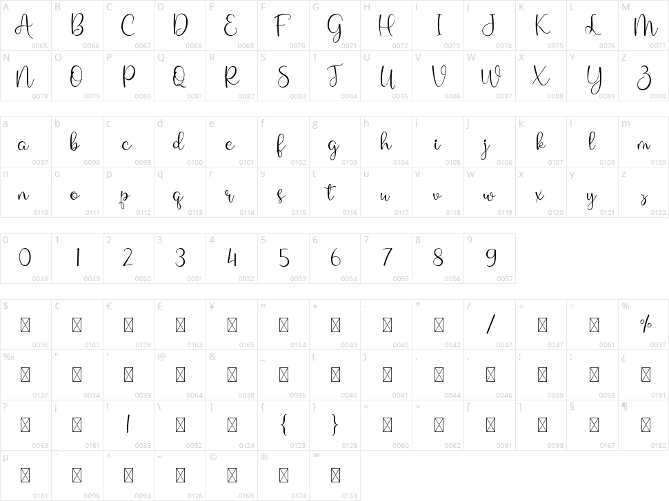 Miss Githa Character Map