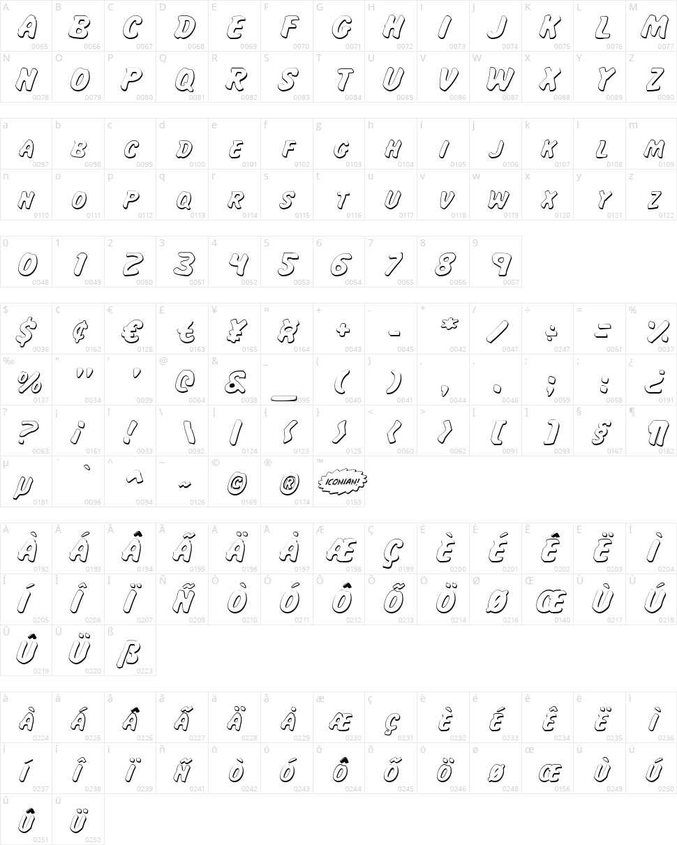 Miss Amanda Jones Character Map