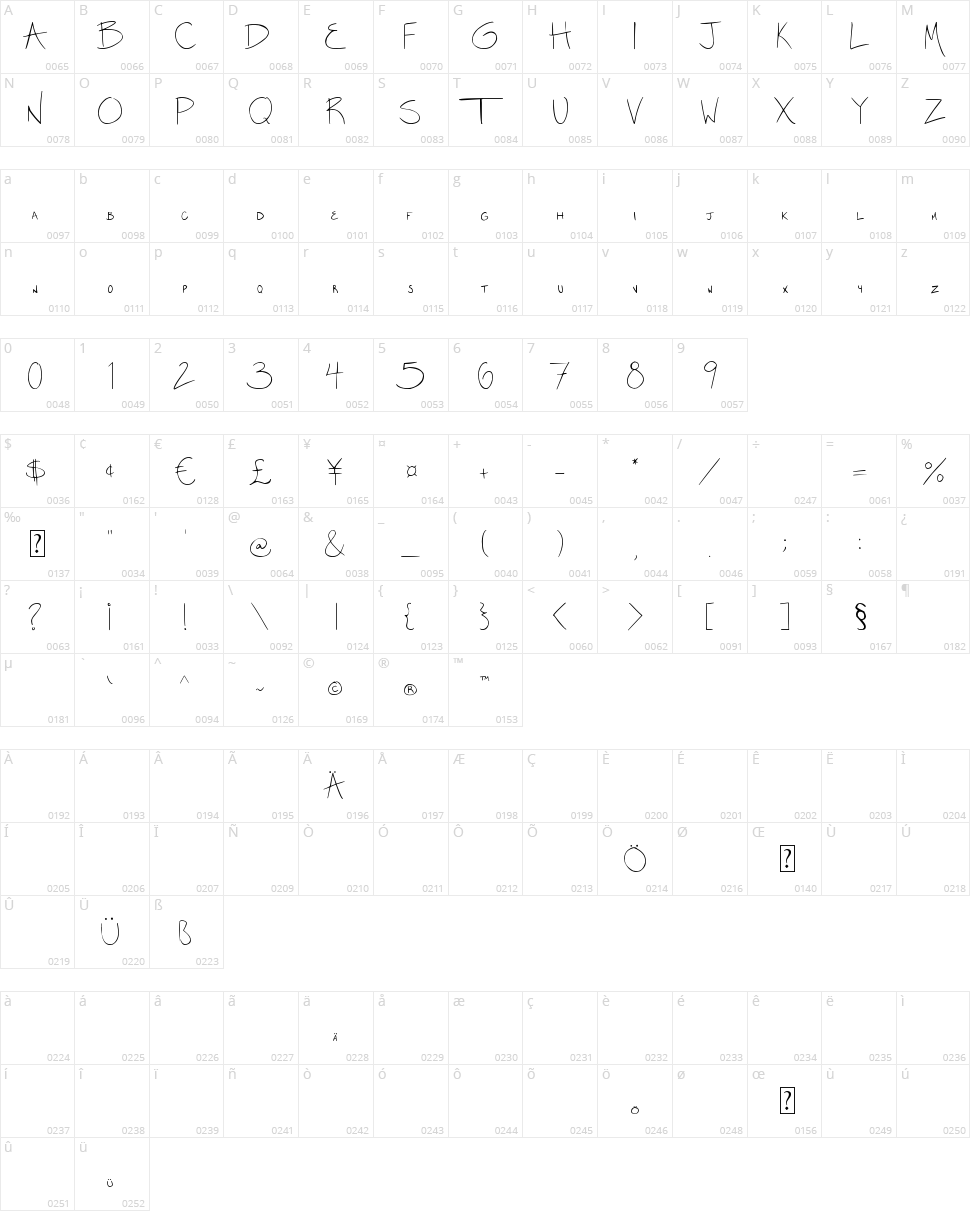 Miss Diikae Character Map