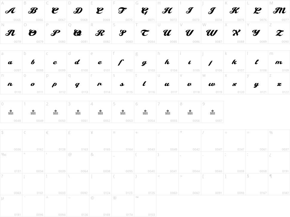 Miss Hanna Character Map