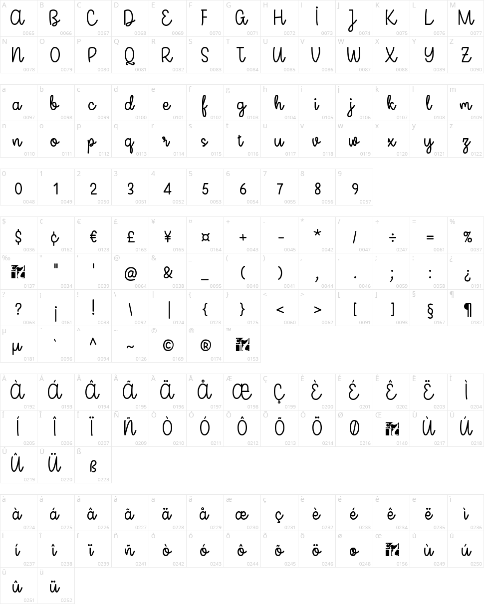 Miss Neally Character Map