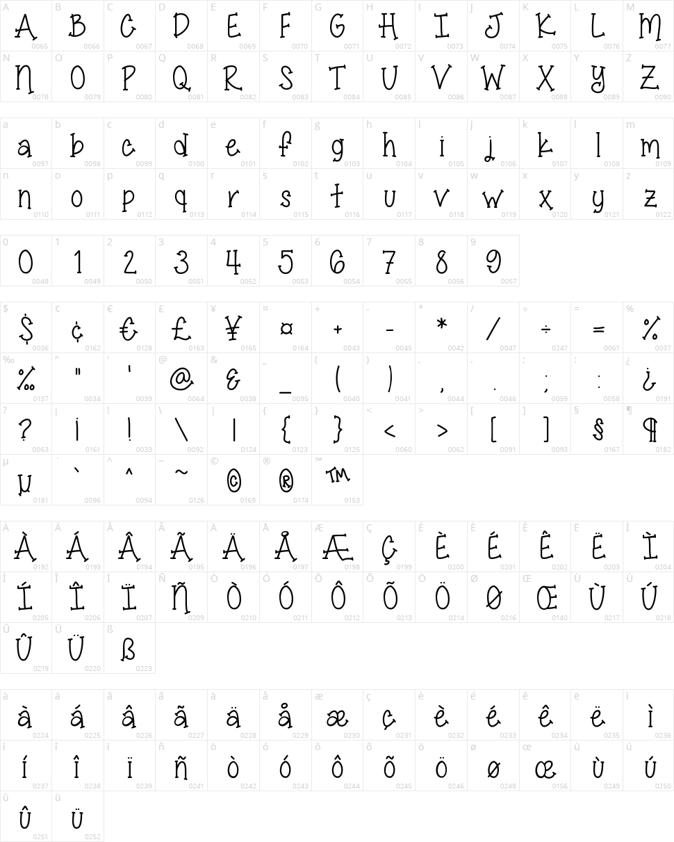 Miss Smarty Pants Character Map