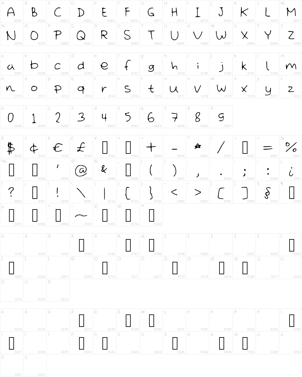 MissDisorder Character Map