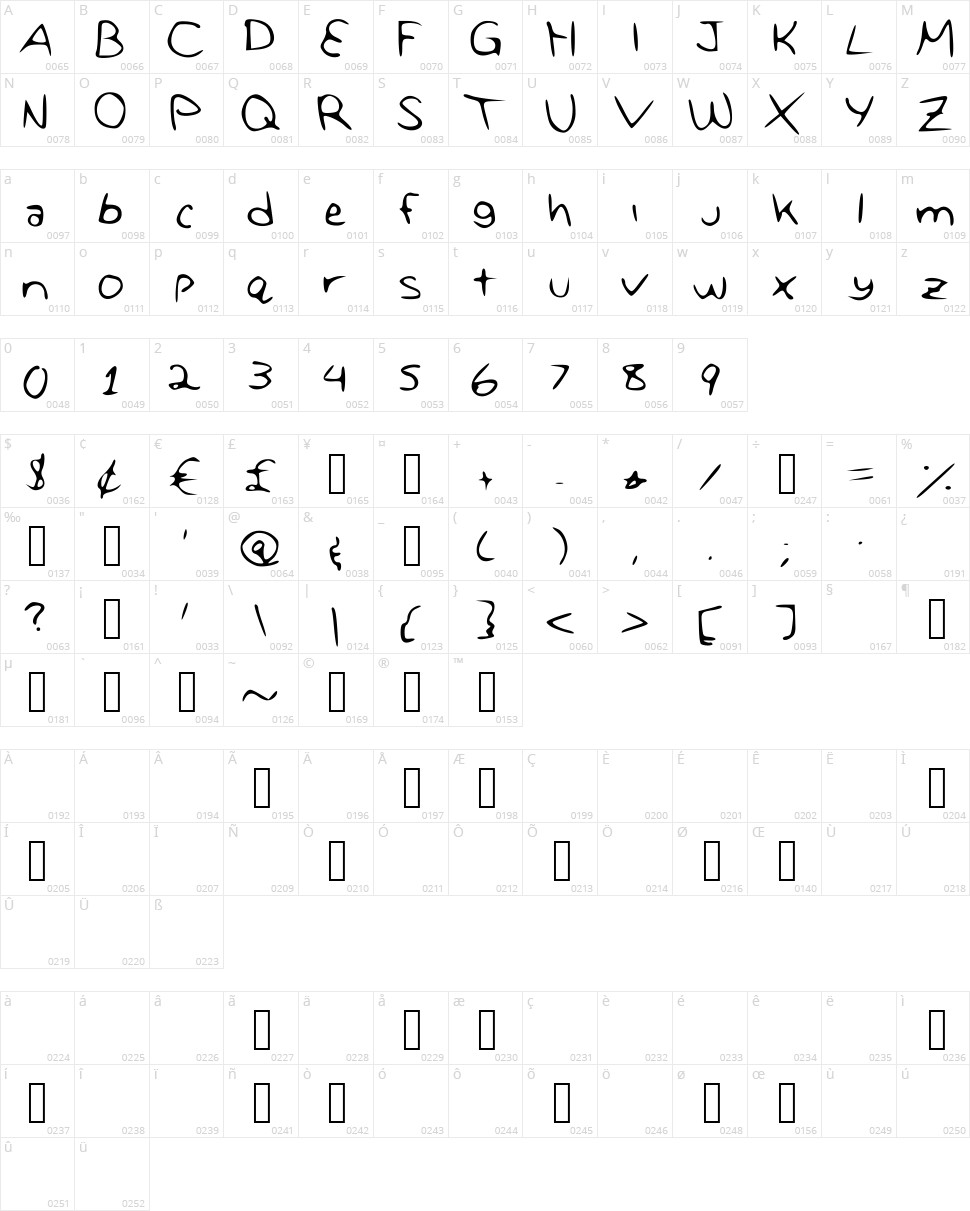 Missed It Character Map