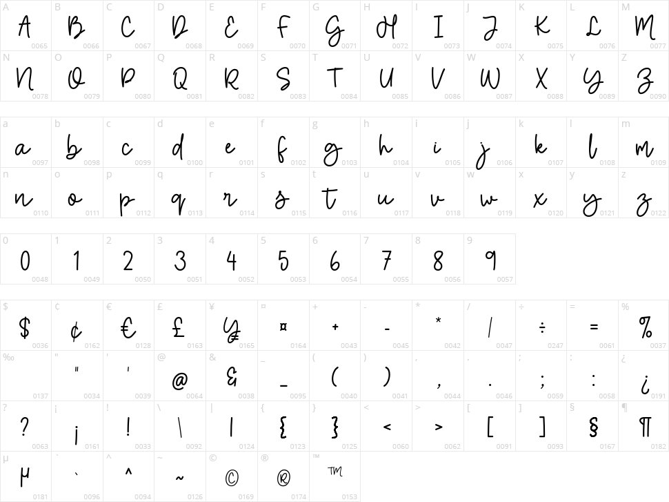 Missera Signature Character Map