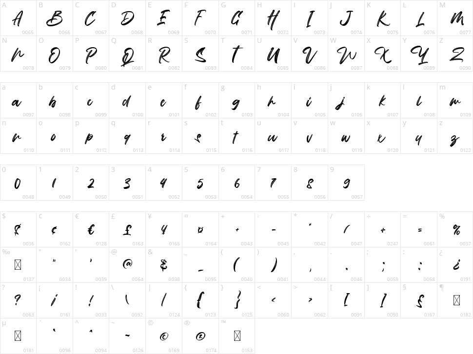 Missing Character Map
