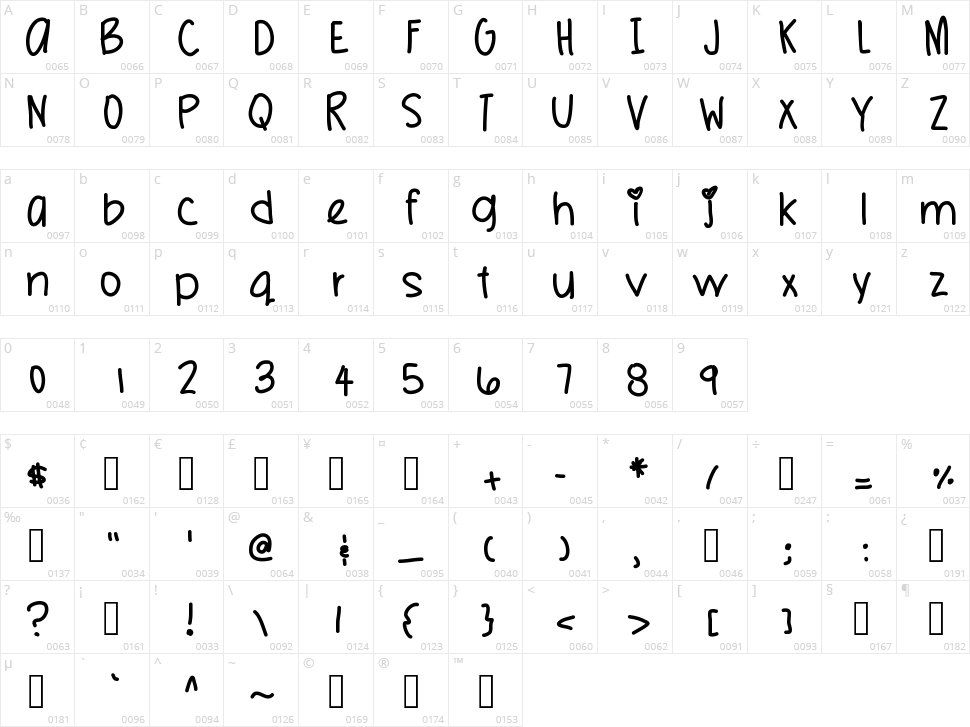 Mission Possible Character Map