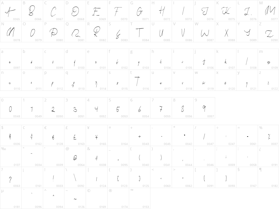 Missive Character Map