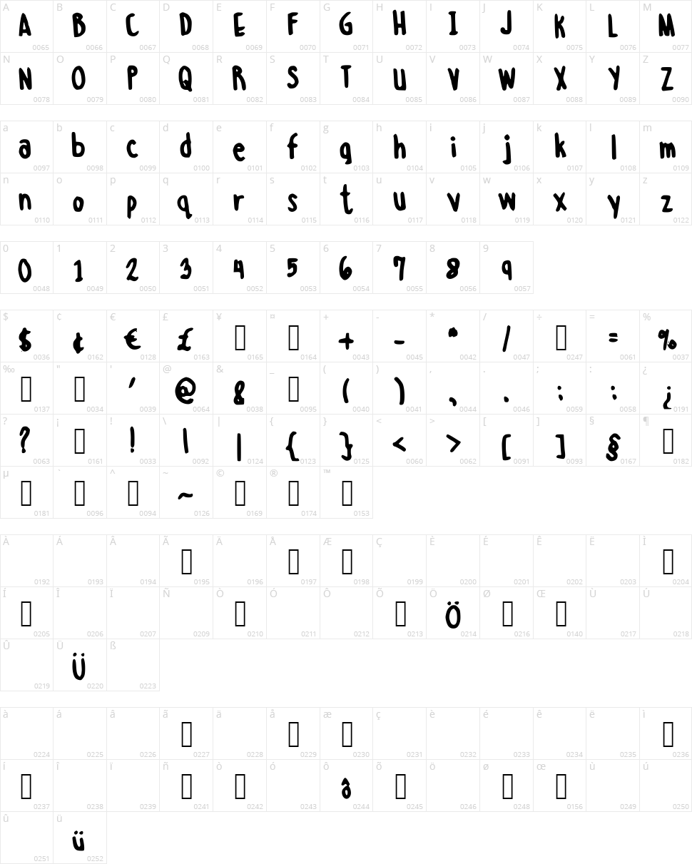 Miss Kat Laurente Character Map