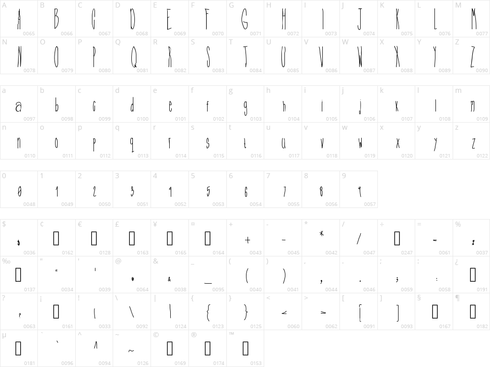 Miss Melancholy Character Map