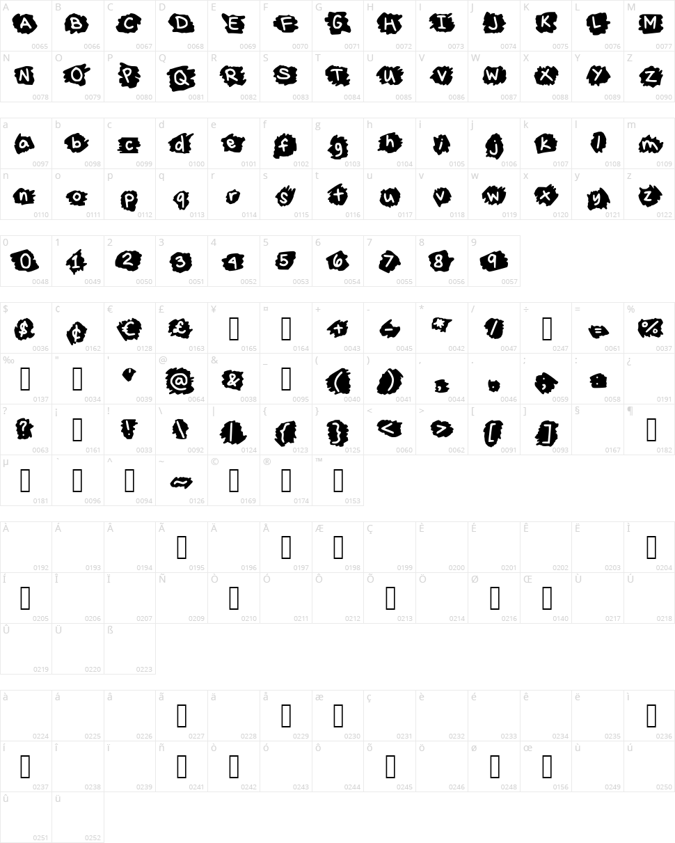Miss Terious Character Map