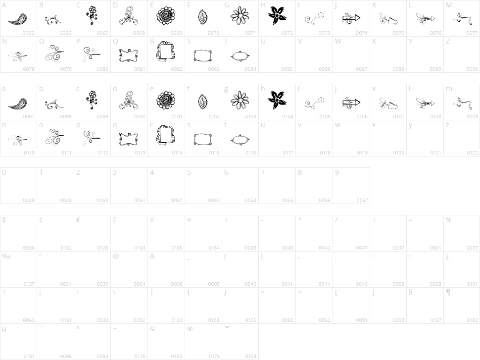 MTF Funk Fusion Character Map
