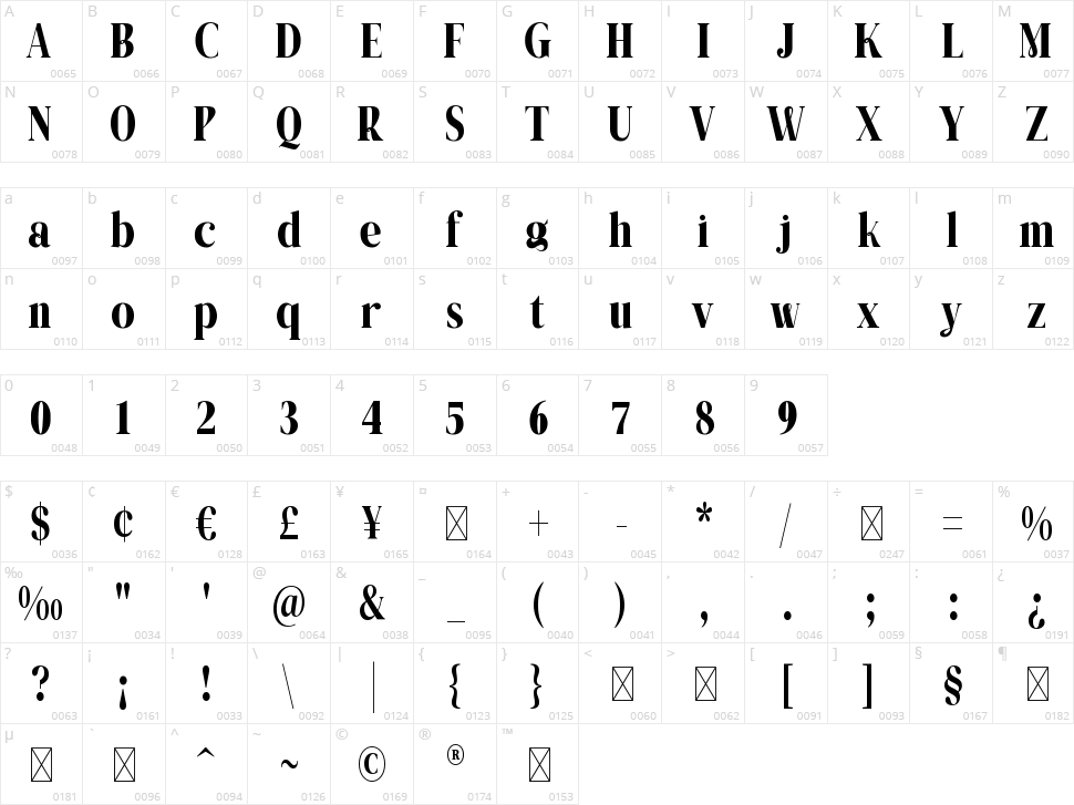 Mistar Character Map