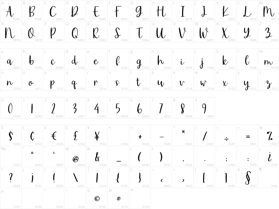 Mister Cookies Character Map