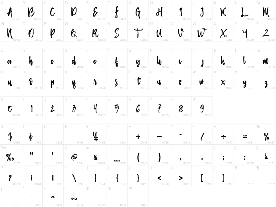 Mister Fast Character Map