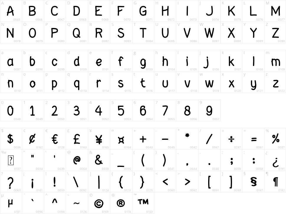 Mister Hand Character Map