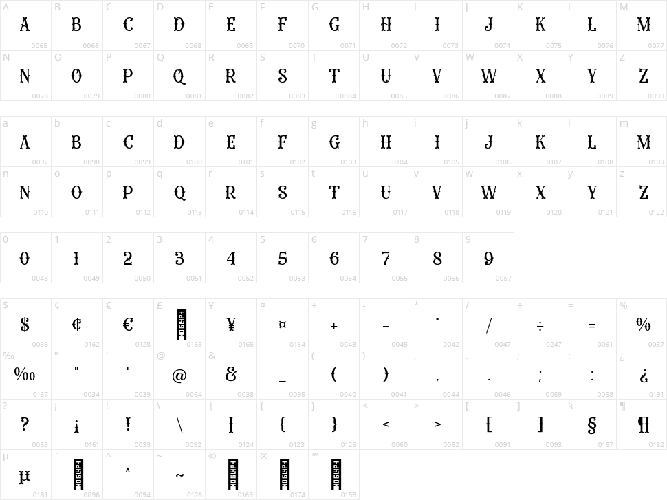 Mister Honey Character Map